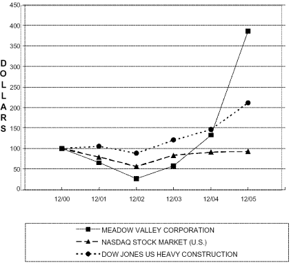 (PERFORMANCE GRAPH)